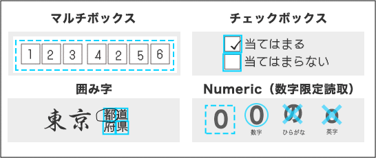 ECコネクター plus CLOVA OCR」FAXの注文表をデータ化 - 基幹システム